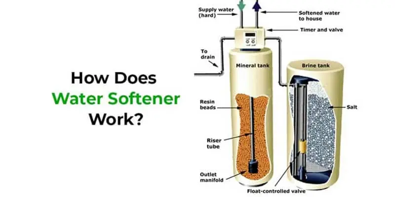 A water softener system installed in a home utility room, showcasing its role in reducing hard water scale buildup.